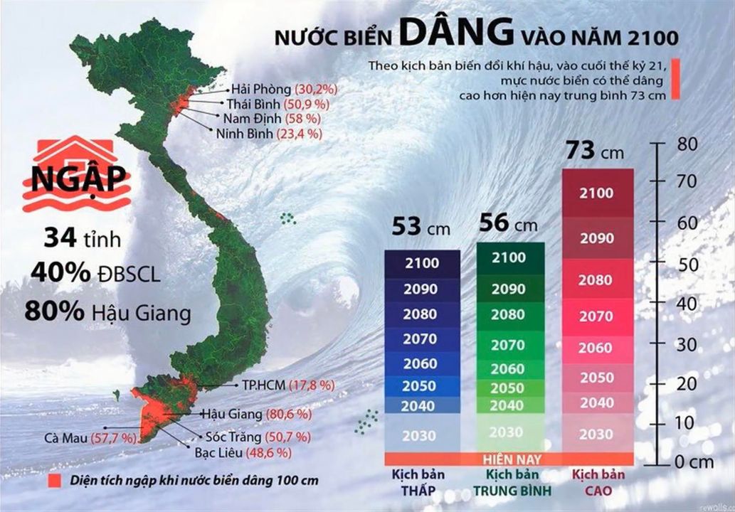Kịch bản của Bộ Tài nguyên và Môi trường về nước biển dâng vào năm 2016.