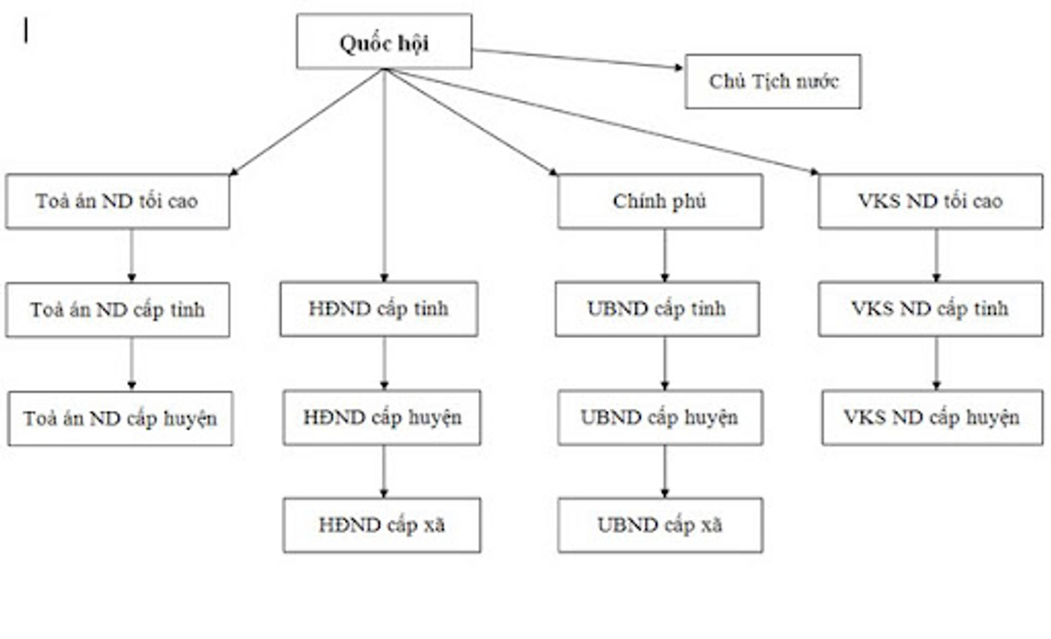 <i>nguồn ảnh: luat.tuvantinhoc.com</i>