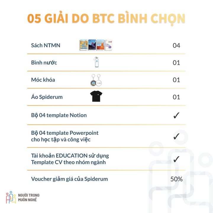 5 giải thưởng do BTC bình chọn