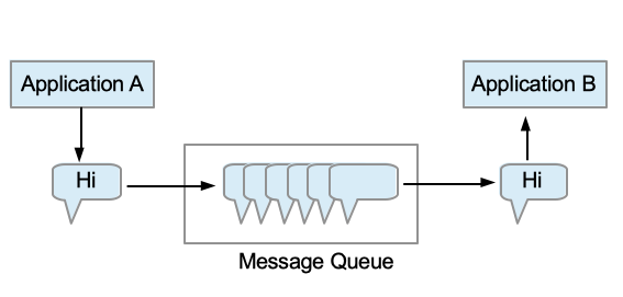 Giao tiếp trong Microservices