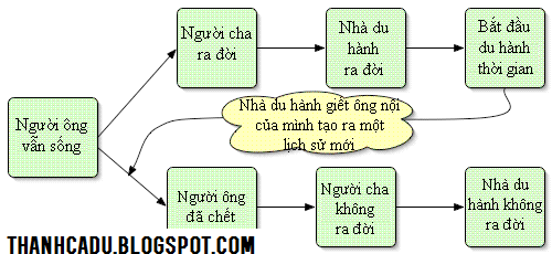 Ảnh: THANHCADU.BLOGSPOT.COM
