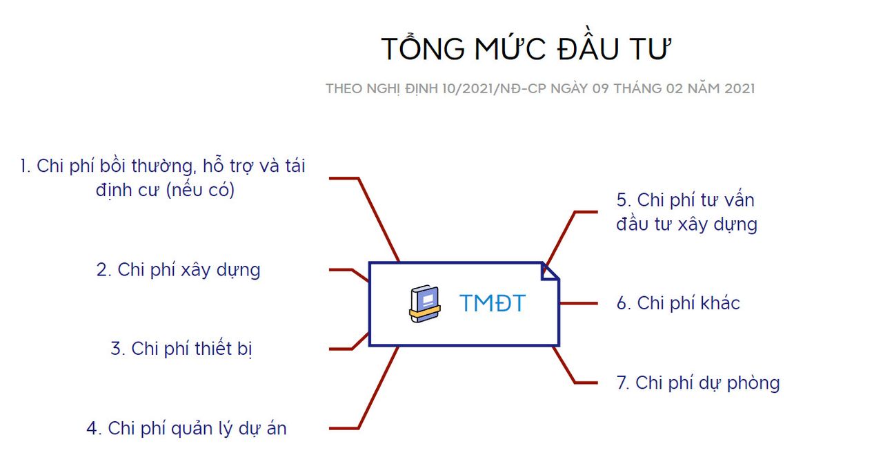Thành phần TMĐT