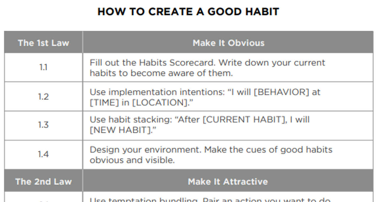 Bản tiếng anh đầy đủ có thể được tải tại: <a href="http://atomichabits.com/cheatsheet"><i>atomichabits.com/cheatsheet</i></a>
