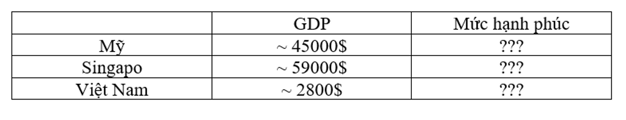 Bảng thống kê chỉ số năm 2020 (nguồn Wikipedia, solieukinhte.com)