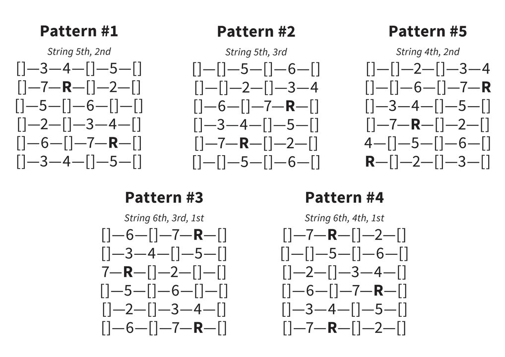 thứ tự từ cao xuống thấp: E, B, G, D, A, E (1, 2, 3, 4, 5, 6)