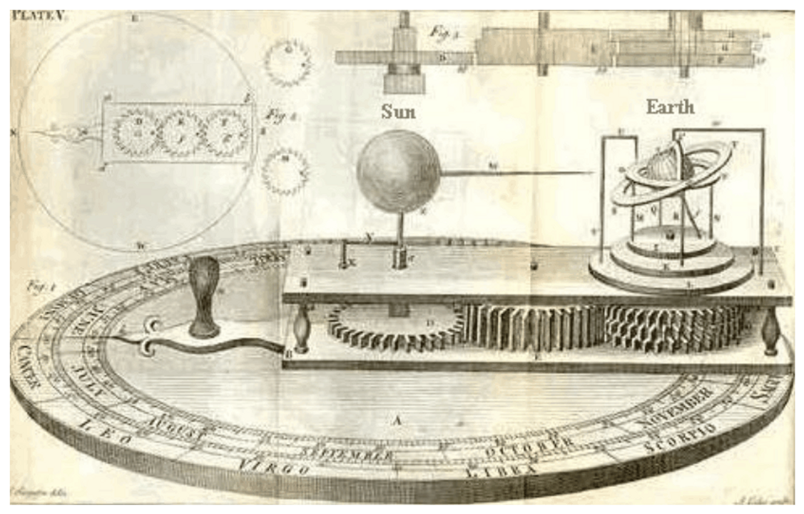 Mô hình chuyển động thiên thể bởi Newton