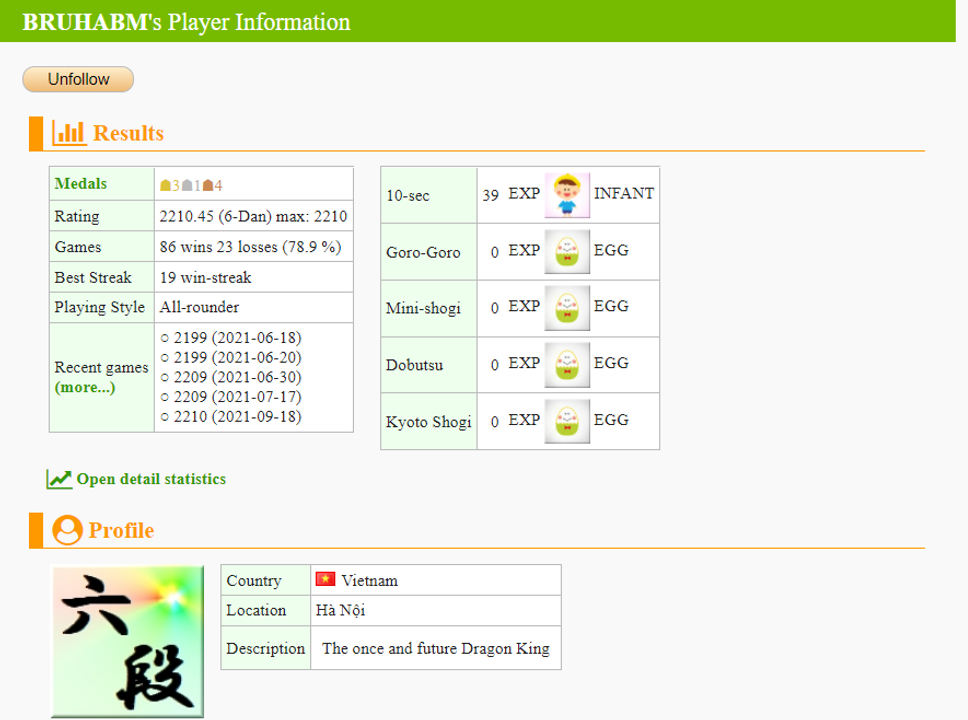 Profile của Cường - một trong những người bạn rất thân của tôi tại Vietnam Shogi Club.