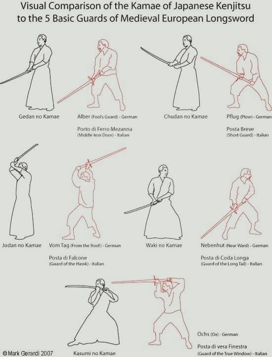 Sự tương đồng trong tư thế thủ của HEMA và Kenjutsu.