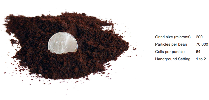 basic-coffee-brewing-knowledge