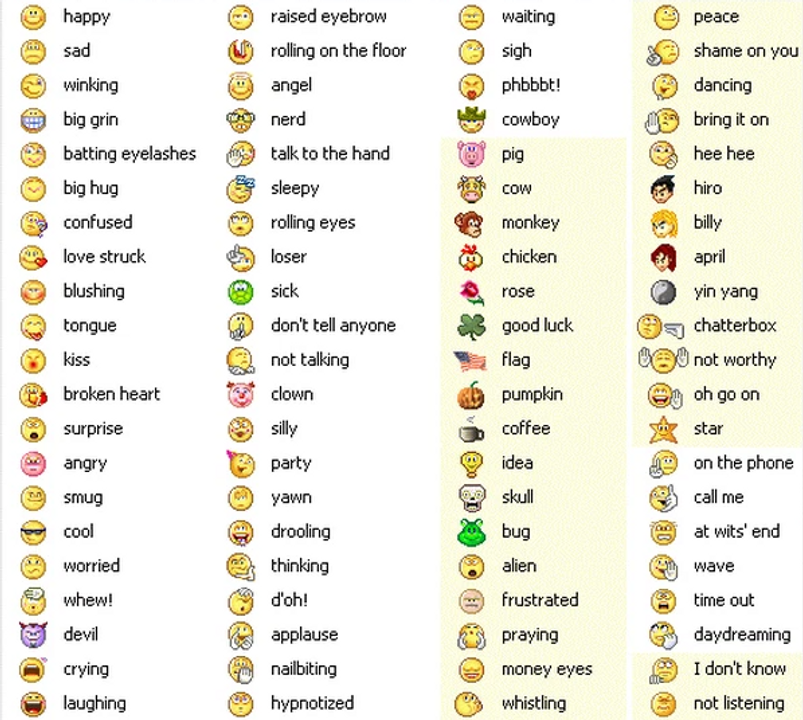 Ảnh minh họa: Những icon quen thuộc của Yahoo Messenger