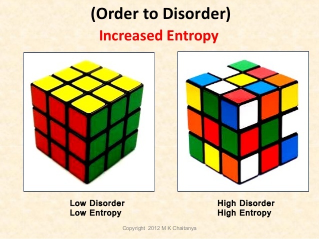 Entropy và "phản Entropy"