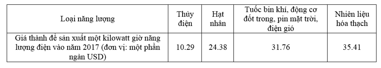 Nguồn: siencing.com