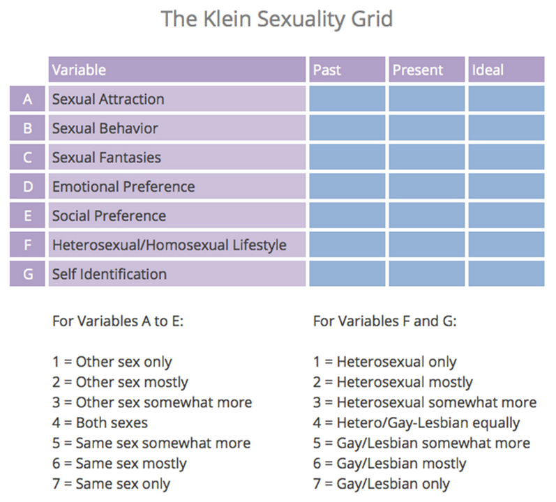 Nguồn: WIKI, Bisexuality.org