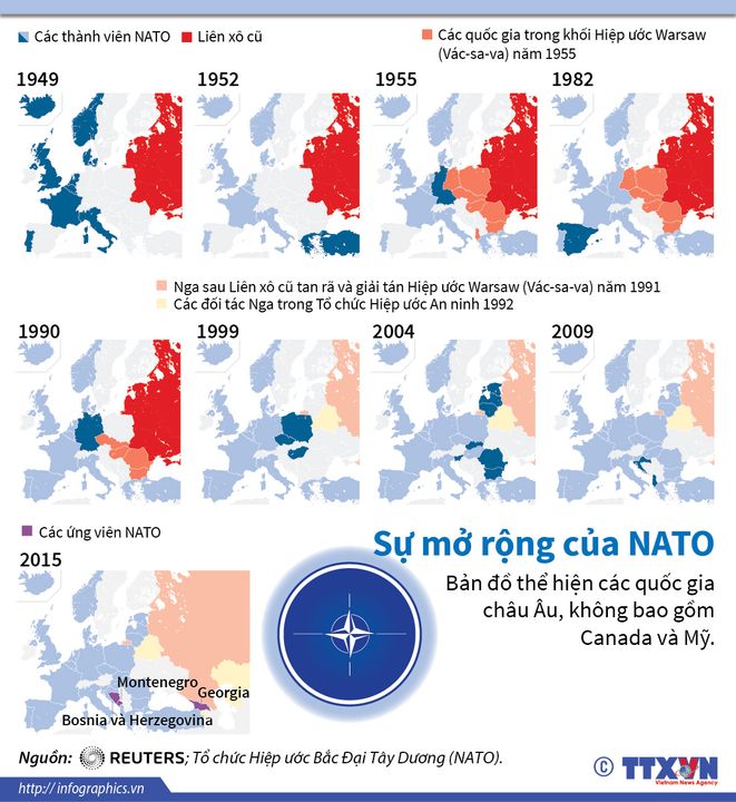 NATO không ngừng mở rộng về hướng Đông. Nguồn: trên ảnh.