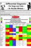 Differential Diagnosis for Dogs and Cats in Acute Illnesses
