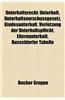 Unterhaltsrecht: Unterhalt, Unterhaltsvorschussgesetz, Kindesunterhalt, Verletzung Der Unterhaltspflicht, Elternunterhalt, Dusseldorfer