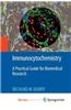 Immunocytochemistry