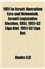 1951 in Israel: Operation Ezra and Nehemiah, Israeli Legislative Election, 1951, 1951-52 Liga ALEF, 1951-52 Liga Bet