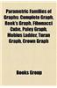 Parametric Families of Graphs: Complete Graph, Rook's Graph, Fibonacci Cube, Paley Graph, Mobius Ladder, Turan Graph, Crown Graph