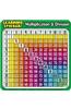 Multiplication-Division Learning Stickers