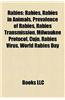 Rabies: Deaths from Rabies, Rabies in Animals, Prevalence of Rabies, Charles Lennox, 4th Duke of Richmond, Rabies Transmission