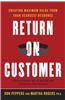 Return On Customer
