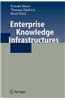 Enterprise Knowledge Infrastructures