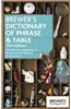Brewer's Dictionary of Phrase and Fable