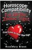 Horoscope Compatibility for All the Zodiac Signs: Find Love in Your Astrology Star Sign