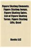 Figure Skating Elements: Figure Skating Jumps, Figure Skating Spins, Glossary of Figure Skating Terms, Figure Skating Lifts, Quad
