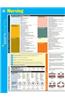 Nursing Sparkcharts