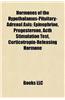 Hormones of the Hypothalamus-Pituitary-Adrenal Axis: Progesterone