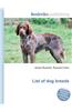 List of Dog Breeds