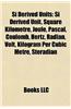 Si Derived Units: Si Derived Unit, Square Kilometre, Joule, Pascal, Coulomb, Hertz, Radian, Volt, Kilogram Per Cubic Metre, Steradian
