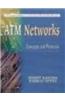 Atm Networks