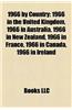1966 by Country: 1966 in Afghanistan, 1966 in Albania, 1966 in Argentina, 1966 in Australia, 1966 in Austria, 1966 in Barbados, 1966 in