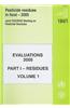 Pesticide Residues in Food: Residues Evaluation