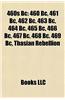 460s BC: 460 BC, 461 BC, 462 BC, 463 BC, 464 BC, 465 BC, 466 BC, 467 BC, 468 BC, 469 BC, Thasian Rebellion
