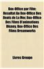 Box-Office Par Film: Rsultat Au Box-Office Des Dents de La Mer, Box-Office Des Films D'Animations Disney, Box-Office Des Films DreamWorks