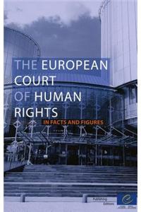 European Court of Human Rights - Facts and Figures (2011)