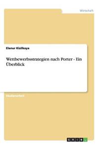 Wettbewerbsstrategien Nach Porter - Ein Uberblick