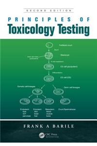 Principles of Toxicology Testing