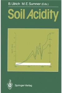 Soil Acidity