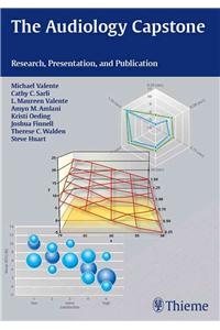 The Audiology Capstone: Research, Presentation, and Publication