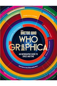 Whographica: An infographic guide to space and time