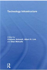 Technology Infrastructure