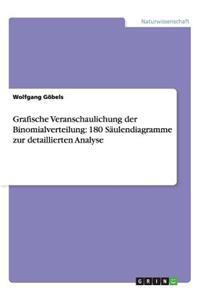 Grafische Veranschaulichung Der Binomialverteilung: 180 Saulendiagramme Zur Detaillierten Analyse