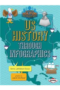 Us History Through Infographics