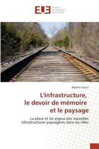 Linfrastructure, Le Devoir de Memoire Et Le Paysage