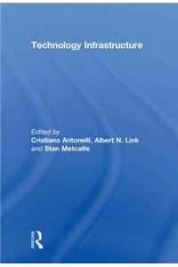 Technology Infrastructure